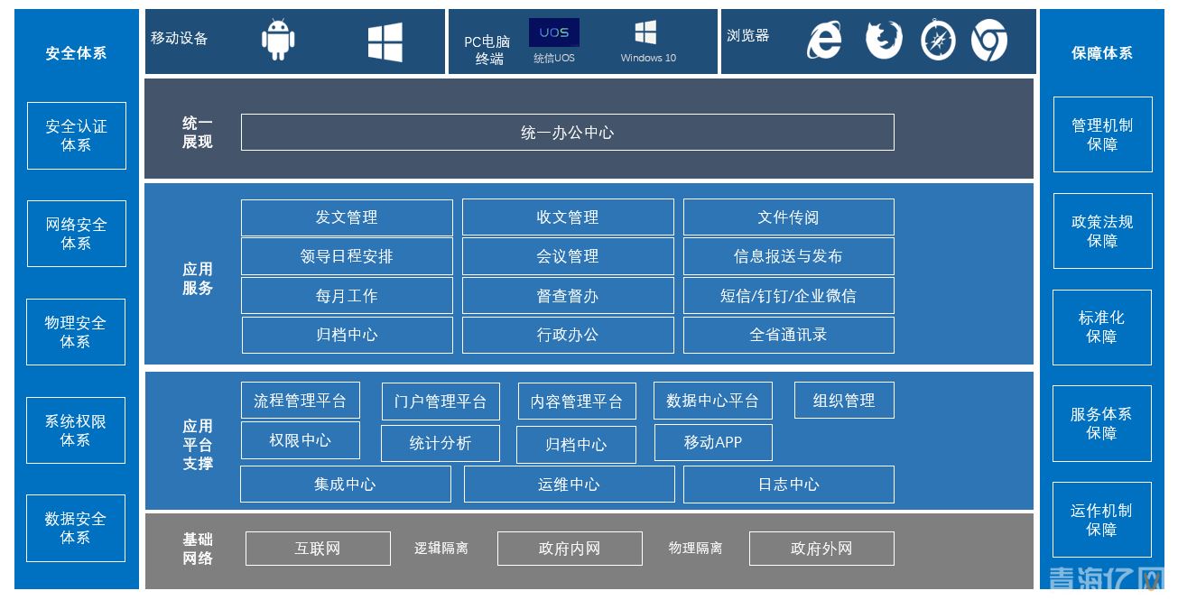 OA办公系统