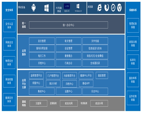 OA办公系统——青海亿网网络科技有限公司