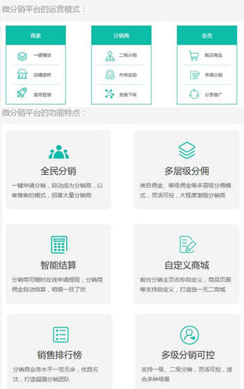 青海亿网网络科技有限公司——三级分销、用户分佣、微信分销平台案例图片2