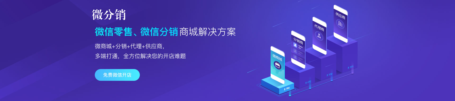 青海亿网网络科技有限公司——三级分销、用户分佣、微信分销平台案例