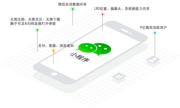 青海亿网手机微信网站建设，小程序开发、H5页面制作，小程序定制