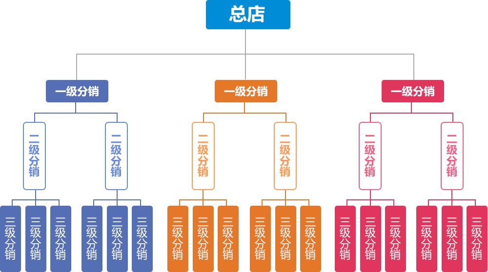 青海微信分销平台建设方案